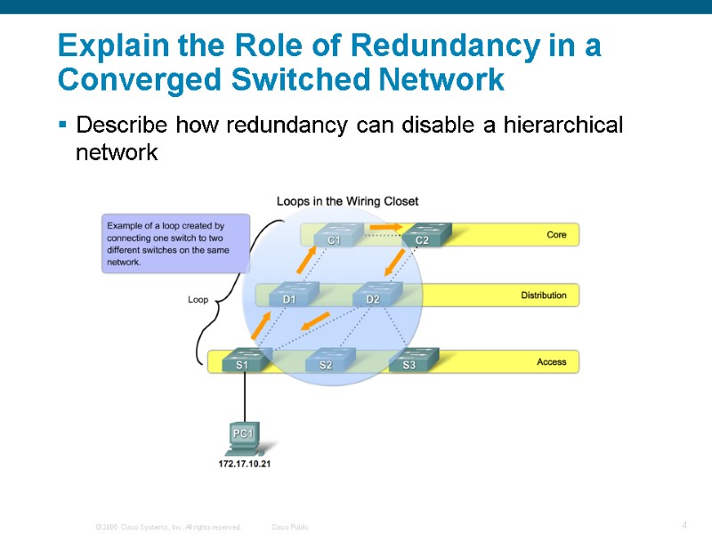 Explain the Role of Redundancy in a Converged Switched Network Describe how redundancy can